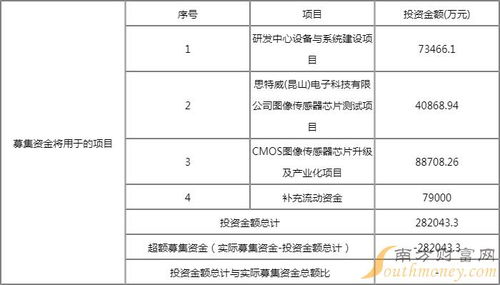思特威（688213）新股申購全攻略 中簽號(hào)、中簽率解析與行業(yè)透視